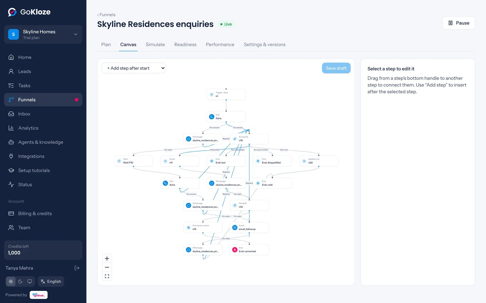 The visual funnel canvas with call, WhatsApp and wait steps